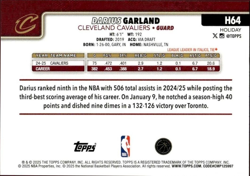 2025-26 Topps Holiday Darius Garland #H64 basketball trading card back