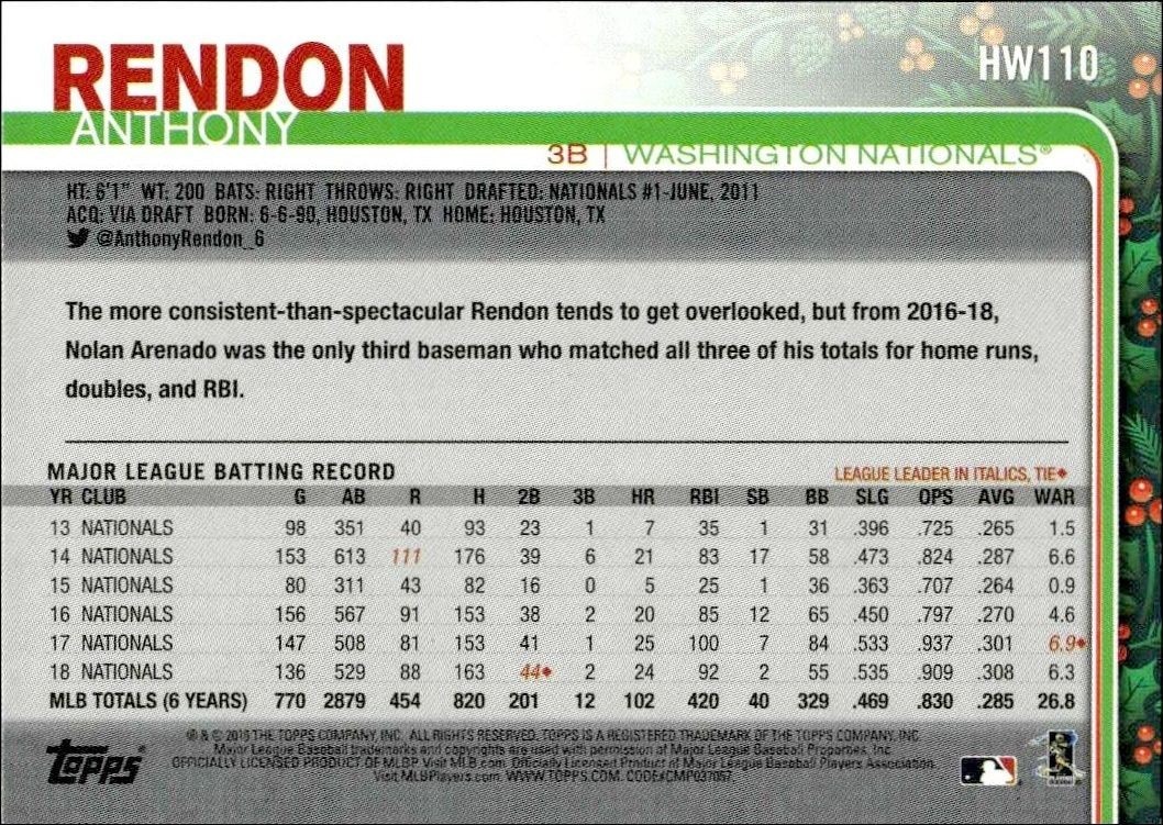 2019 Topps Holiday Anthony Rendon #HW110 baseball trading card back