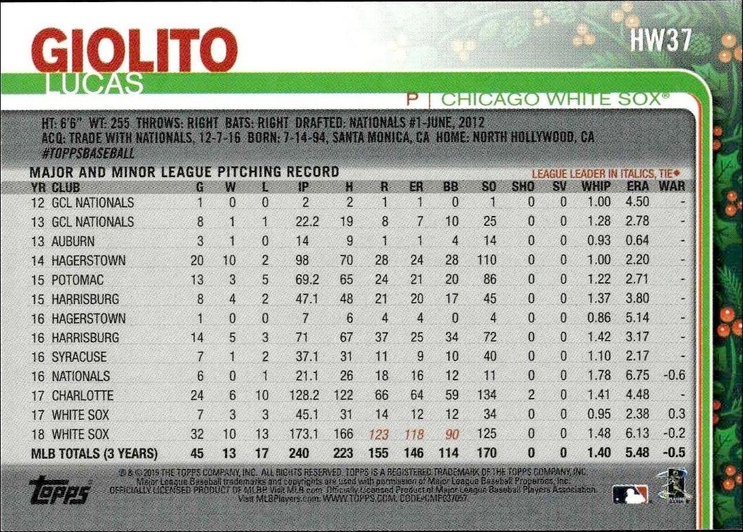 2019 Topps Holiday Lucas Giolito #HW37 baseball trading card back