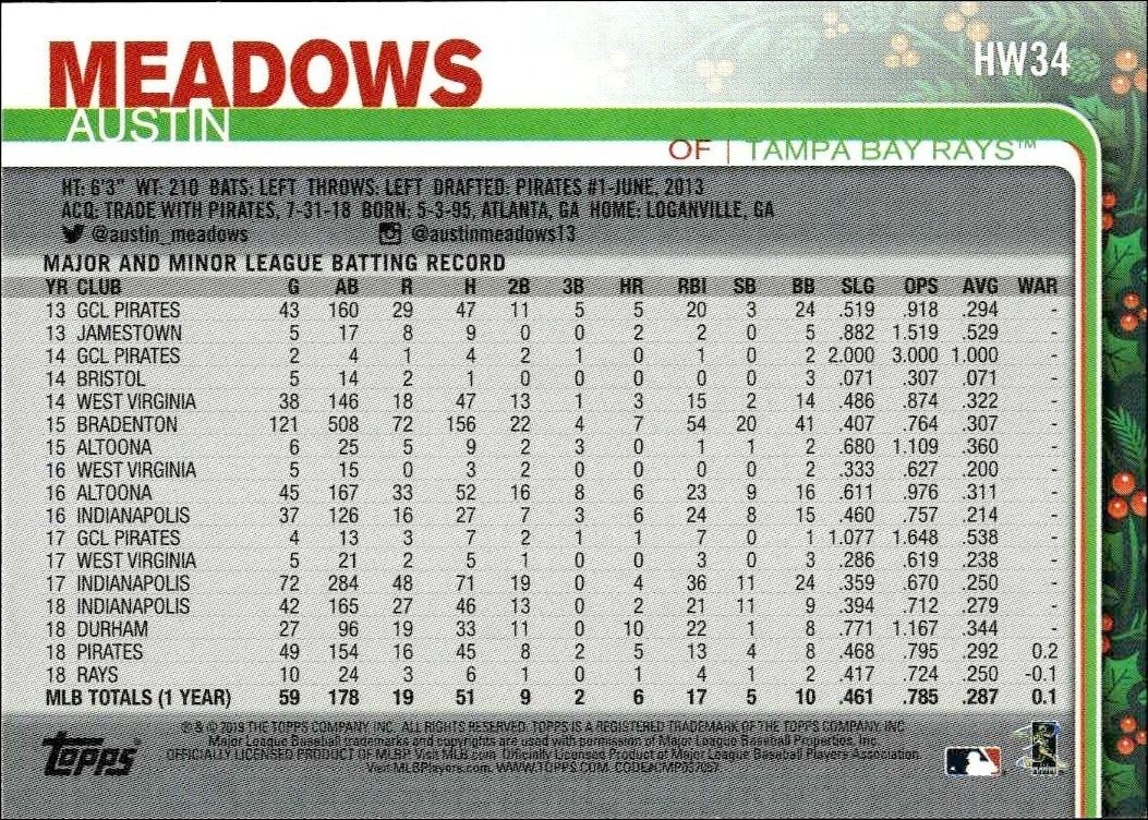 2019 Topps Holiday Austin Meadows #HW34 baseball trading card back