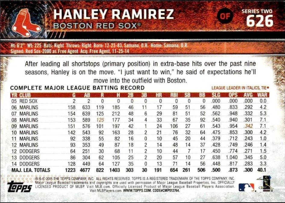 2015 Topps Series 2 Hanley Ramirez #626 baseball trading card back