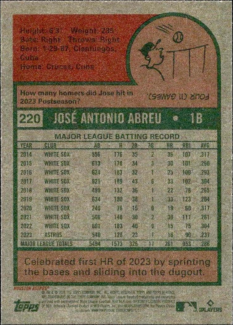 2024 Topps Heritage Jose Abreu #220 baseball trading card back