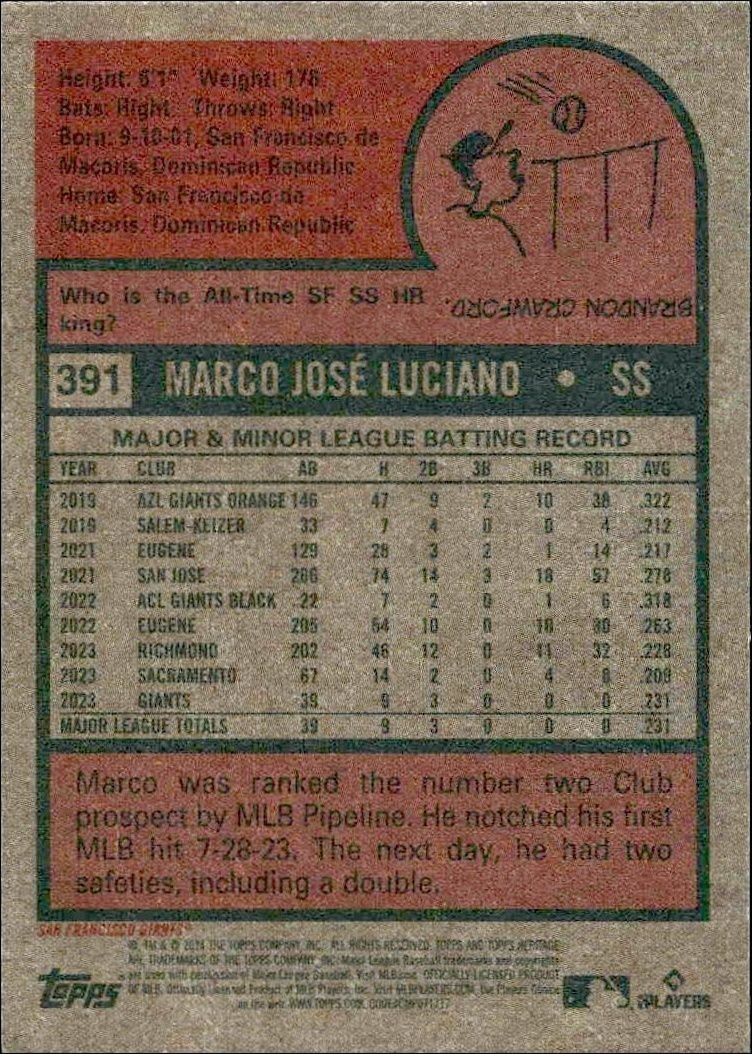 2024 Topps Heritage Marco Luciano #391 baseball trading card back