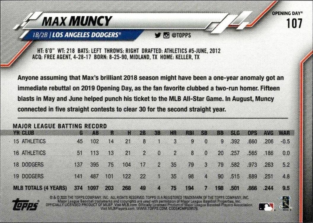 2020 Topps Opening Day Max Muncy #107 baseball trading card back