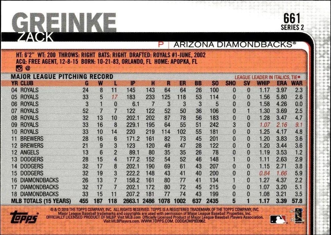 2019 Topps Series 2 Zack Greinke #661 baseball trading card back