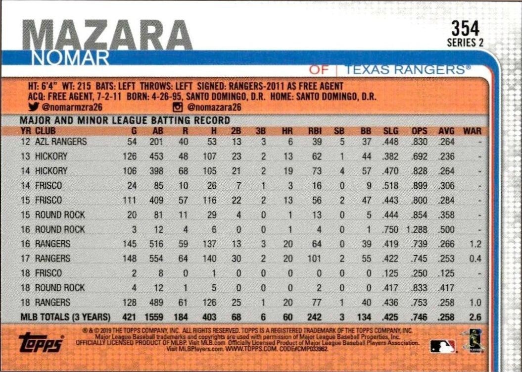 2019 Topps Series 2 Nomar Mazara #354 baseball trading card back