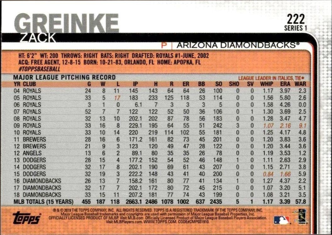 2019 Topps Zack Greinke #222 baseball trading card back