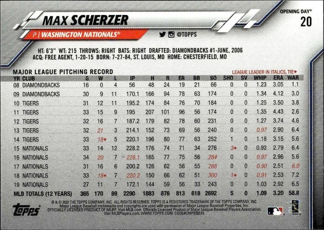 2020 Topps Opening Day Max Scherzer #20 baseball trading card back