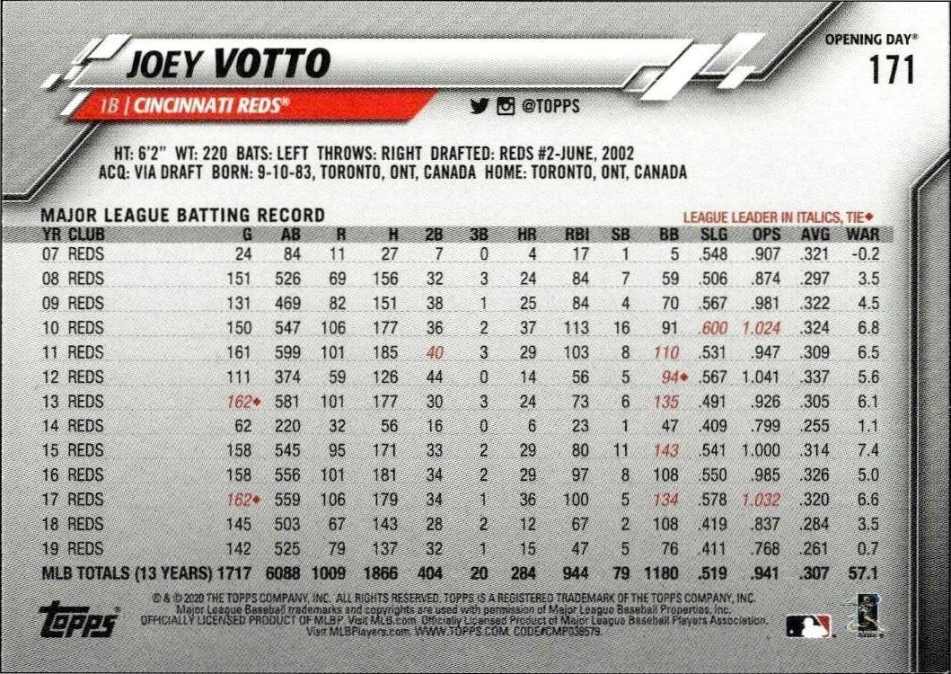 2020 Topps Opening Day Joey Votto #171 baseball trading card back