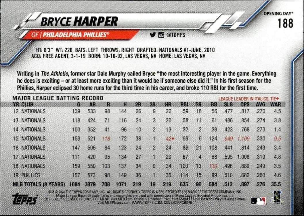 2020 Topps Opening Day Bryce Harper #188 baseball trading card back