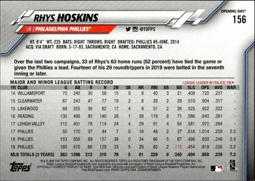 2020 Topps Opening Day Rhys Hoskins #156 baseball trading card back