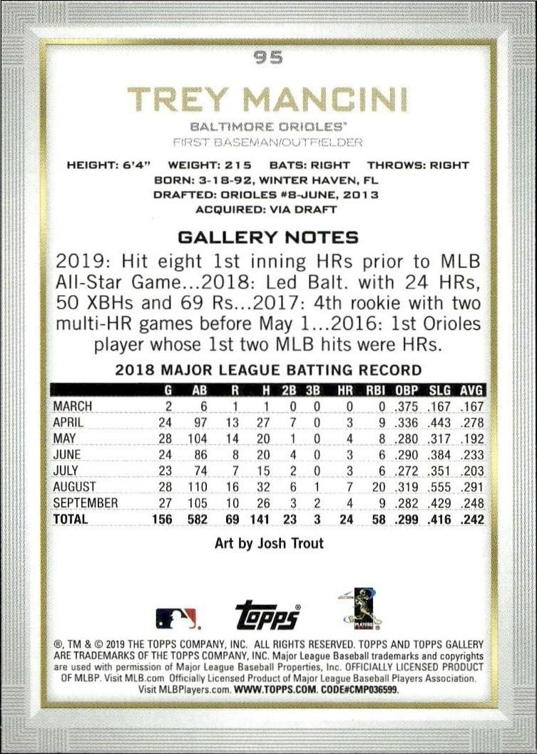 2003 Topps Gallery Trey Mancini #95 baseball trading card back