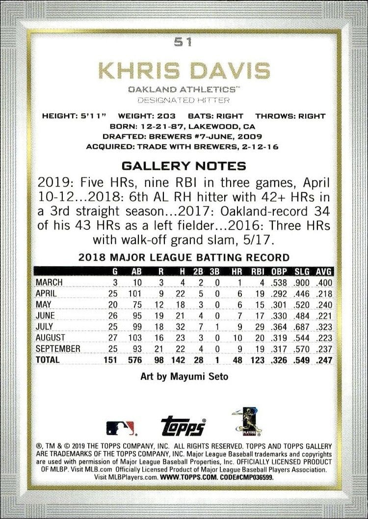 2019 Topps Gallery Khris Davis #51 baseball trading card back