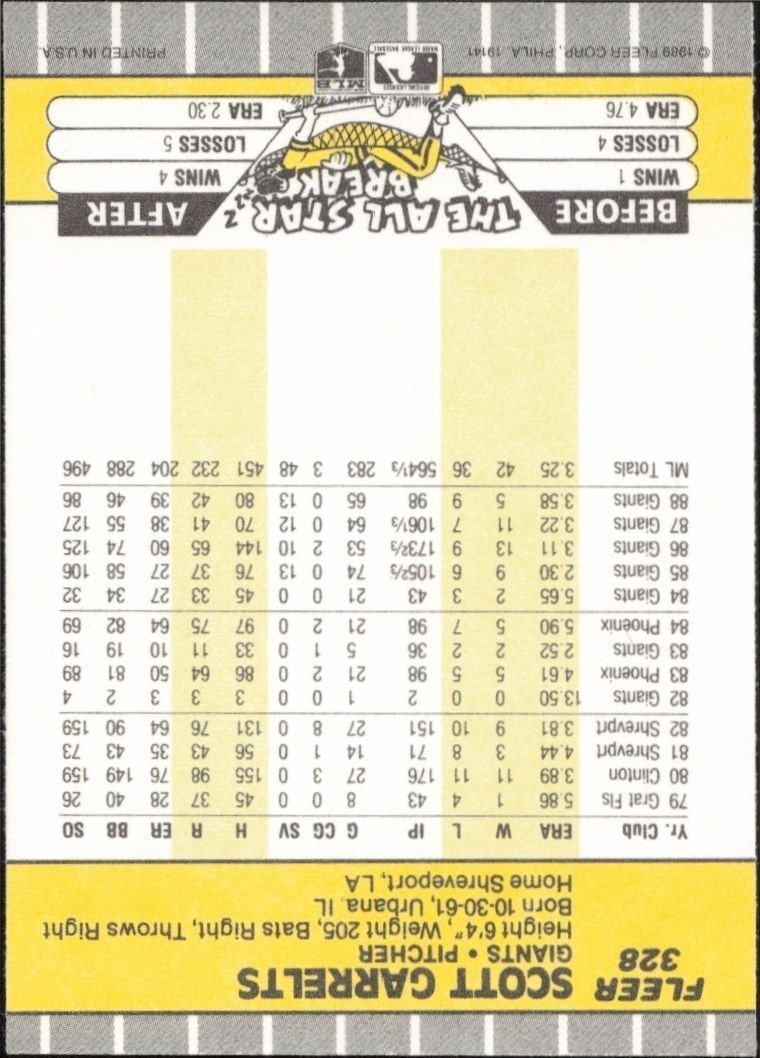1989 Fleer Scott Garrelts #328 baseball trading card back