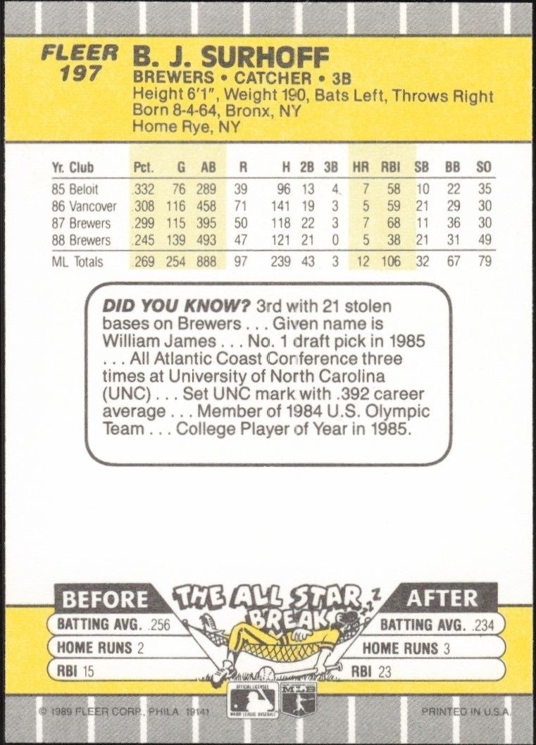 1989 Fleer B.J. Surhoff #197 baseball trading card back