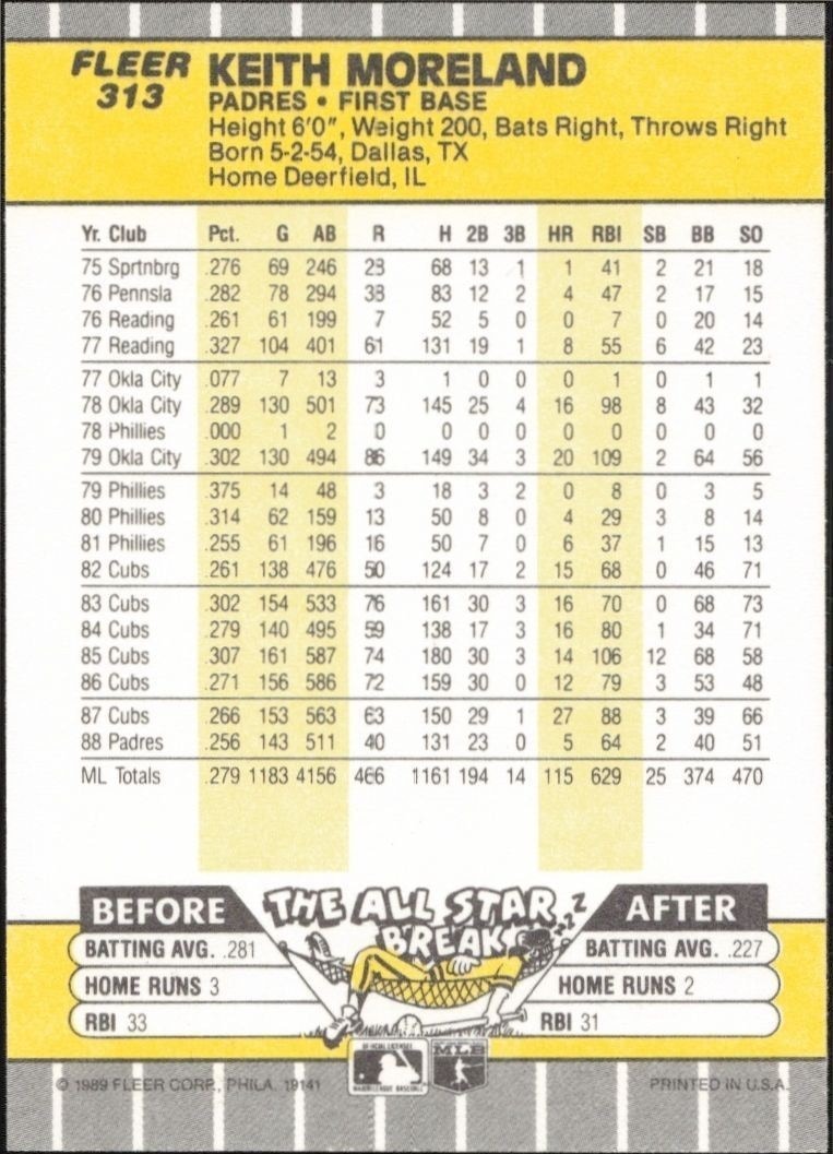 1989 Fleer Keith Moreland #313 baseball trading card back