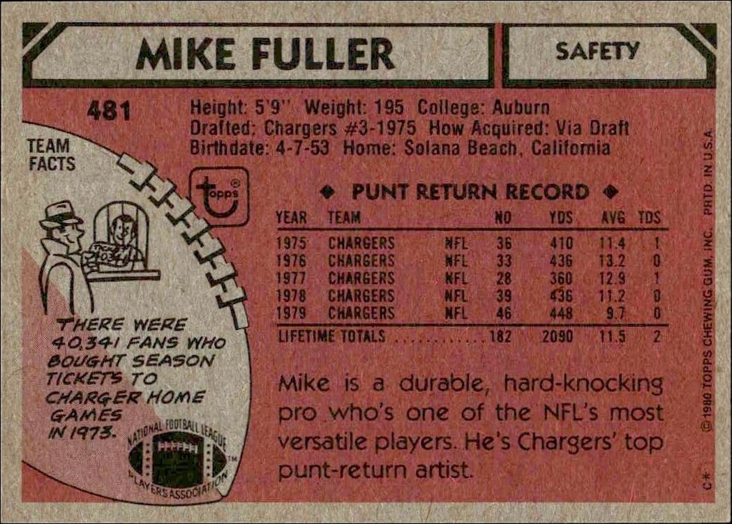1980 Topps Mike Fuller #481 football trading card back