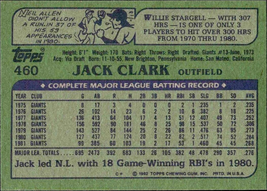 1982 Topps Jack Clark #460 baseball trading card back