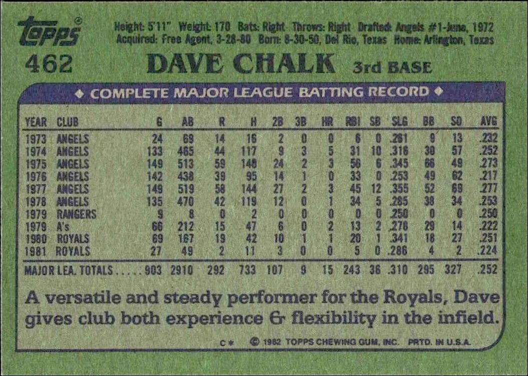 1982 Topps Dave Chalk #462 baseball trading card back