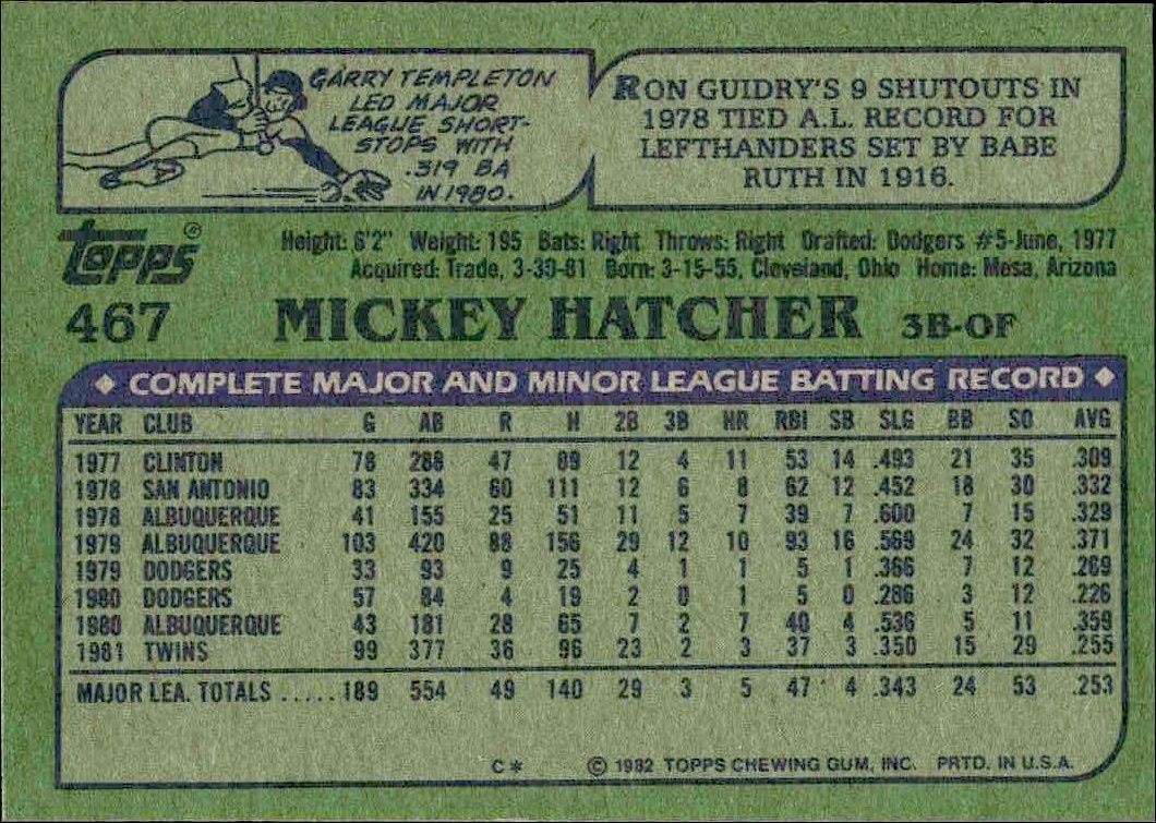 1982 Topps Mickey Hatcher #467 baseball trading card back