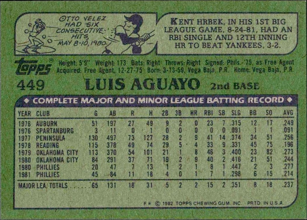 1982 Topps Luis Aguayo #449 baseball trading card back