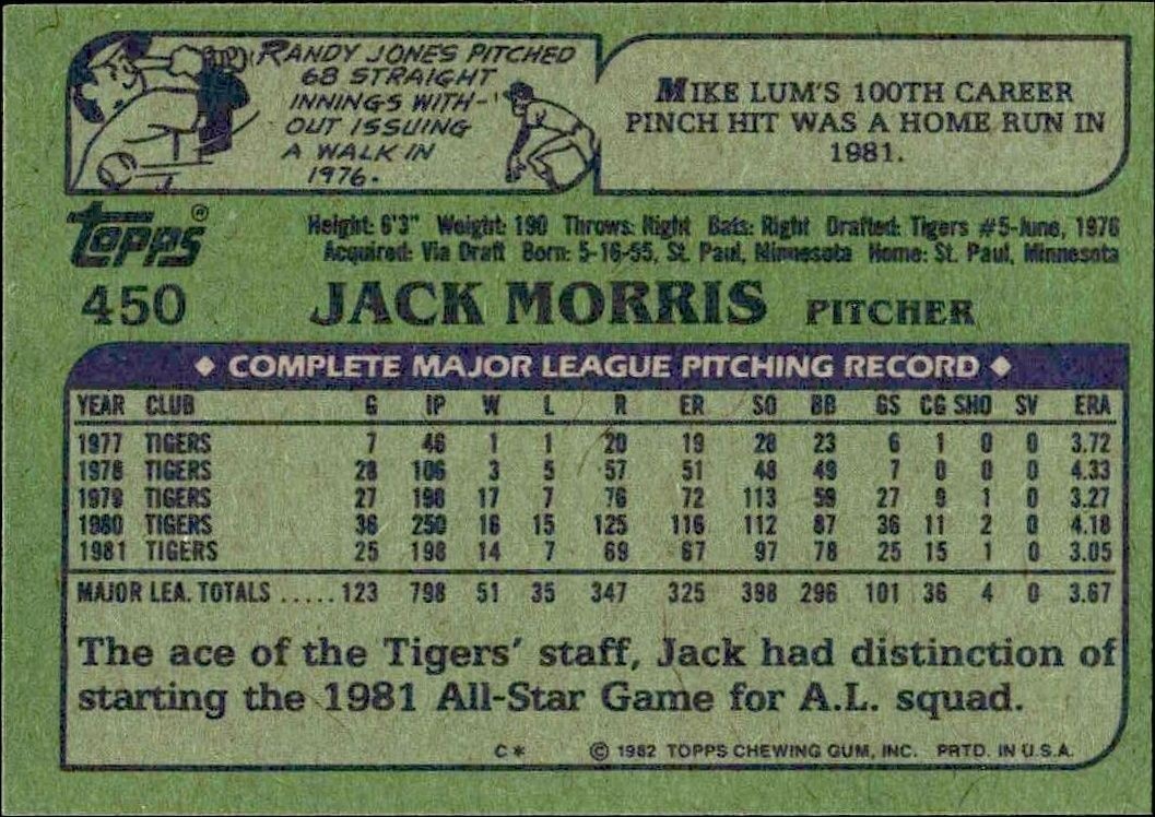 1982 Topps Jack Morris #450 baseball trading card back