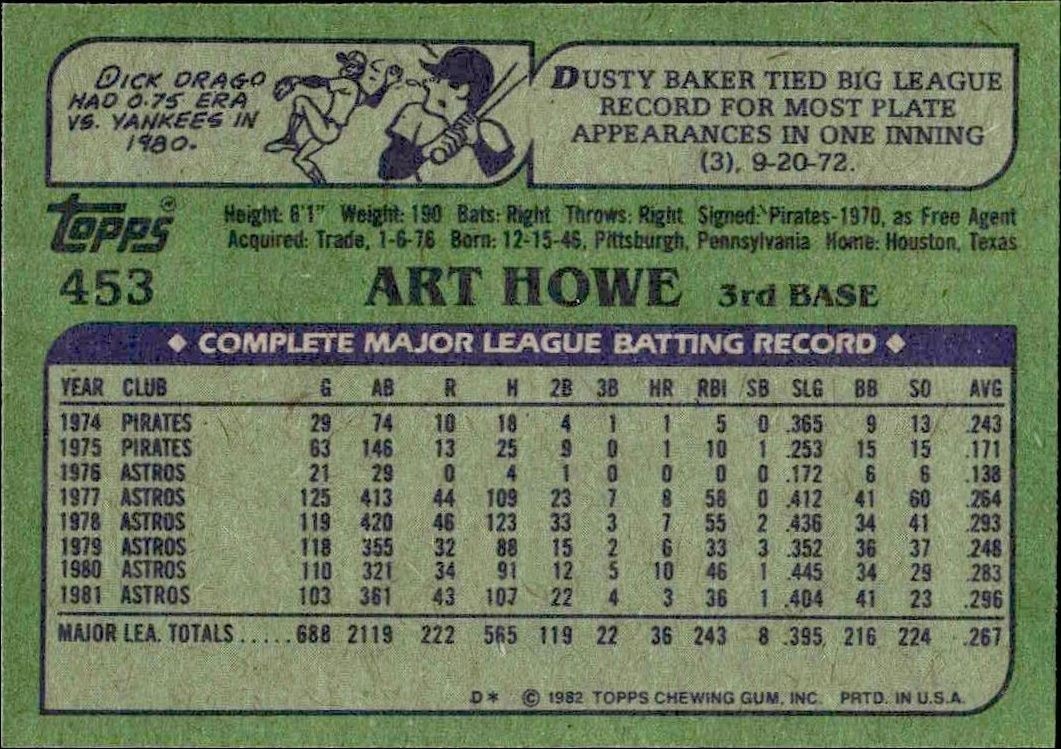 1982 Topps Art Howe #453 baseball trading card back