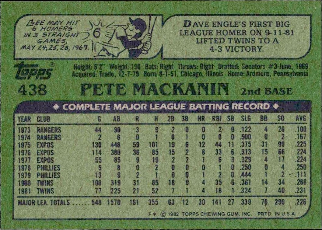 1982 Topps Pete Mackanin #438 baseball trading card back