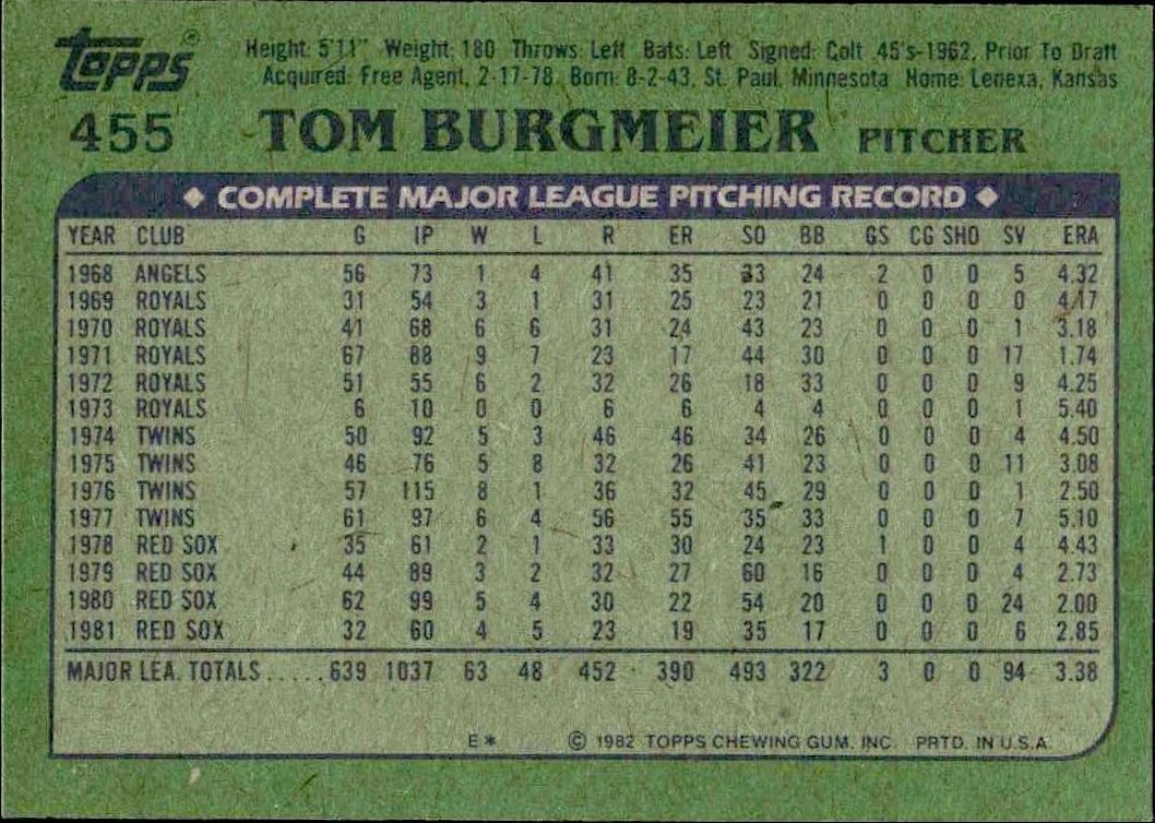 1982 Topps Tom Burgmeier #455 baseball trading card back
