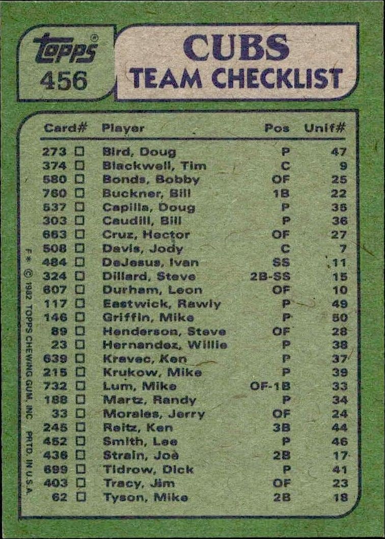 1982 Topps Checklist #456 baseball trading card back