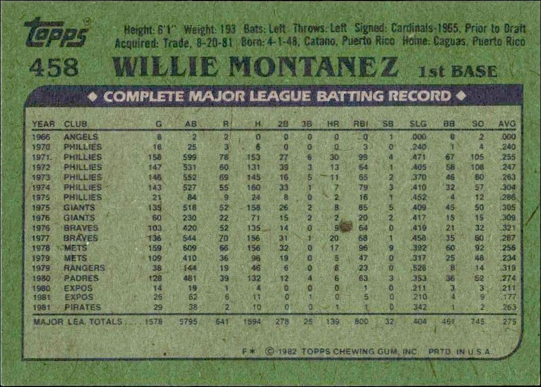1982 Topps Willie Montanez #458 baseball trading card back