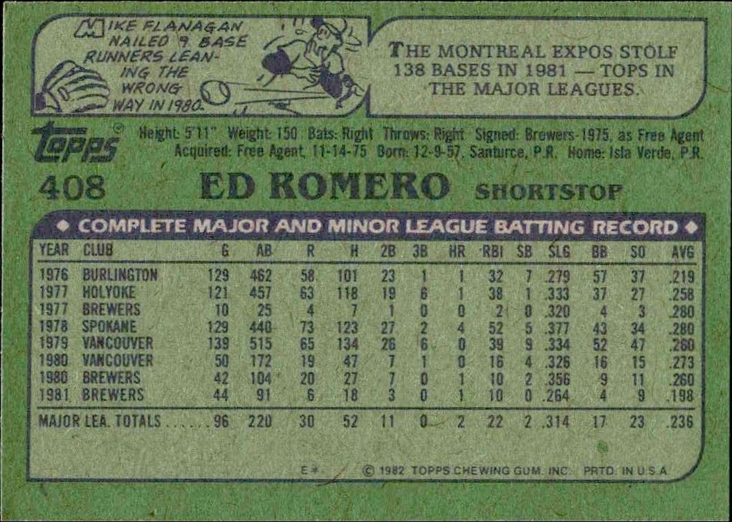 1982 Topps Ed Romero #408 baseball trading card back