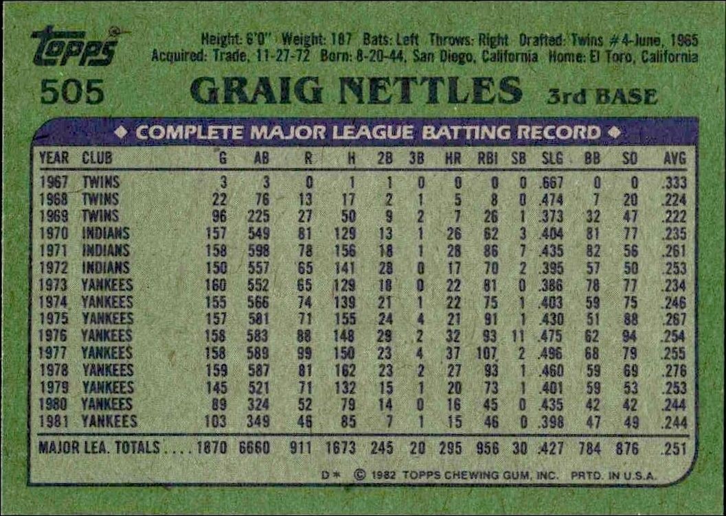 1982 Topps Graig Nettles #505 baseball trading card back