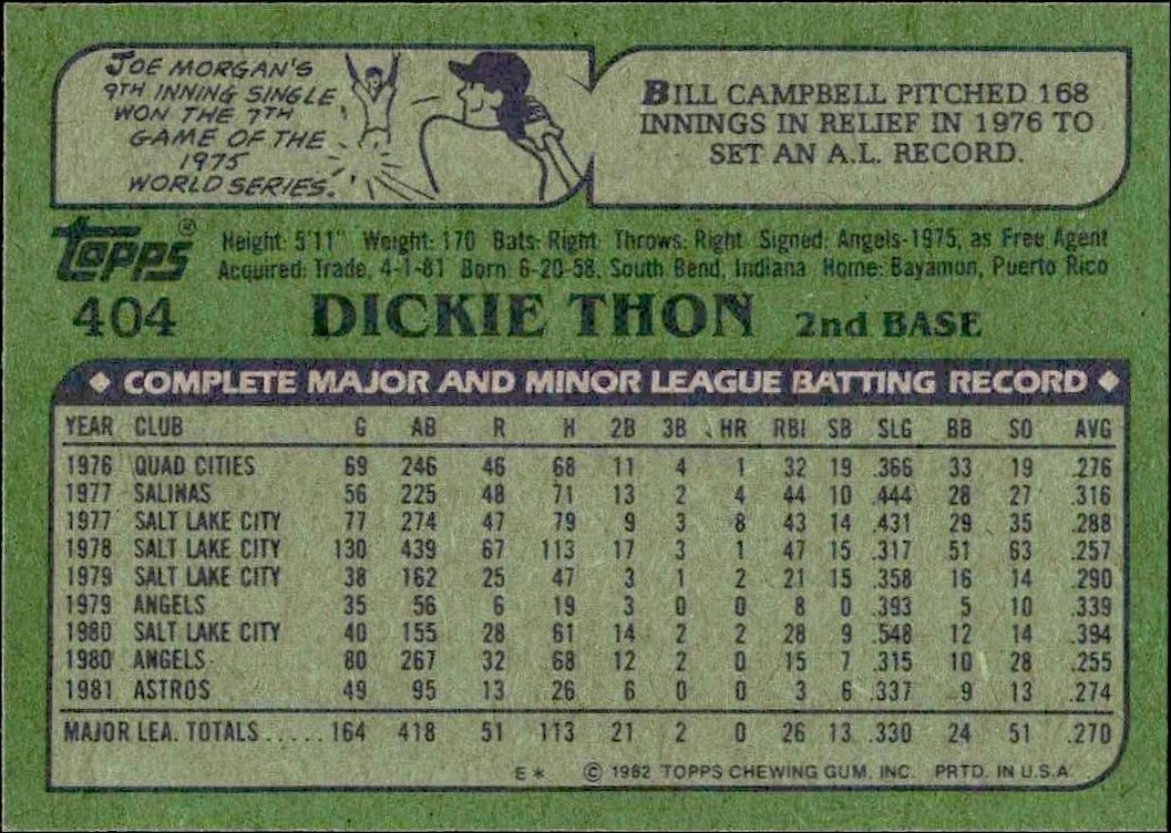 1982 Topps Dickie Thon #404 baseball trading card back