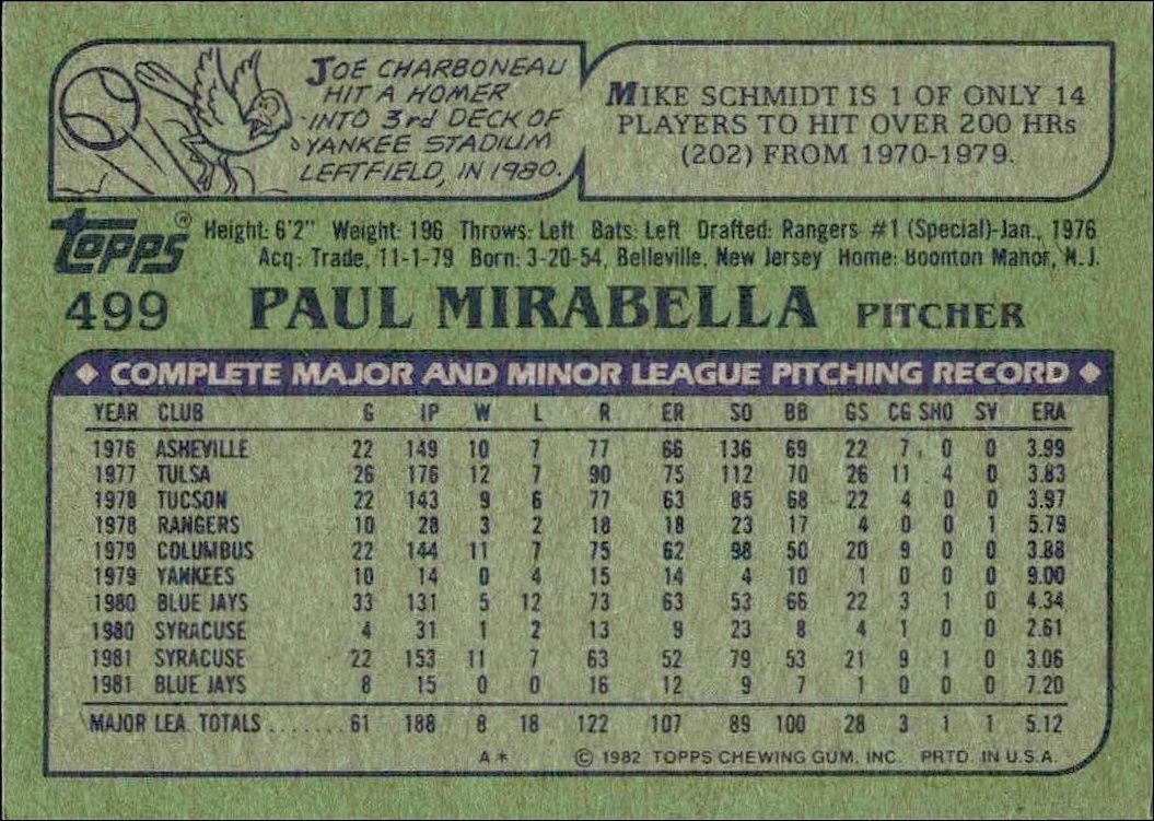 1982 Topps Paul Mirabella #499 baseball trading card back