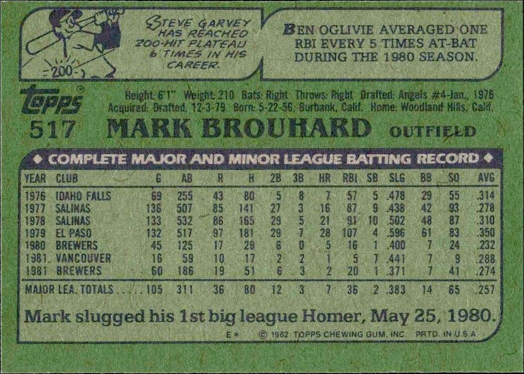1982 Topps Mark Brouhard #517 baseball trading card back