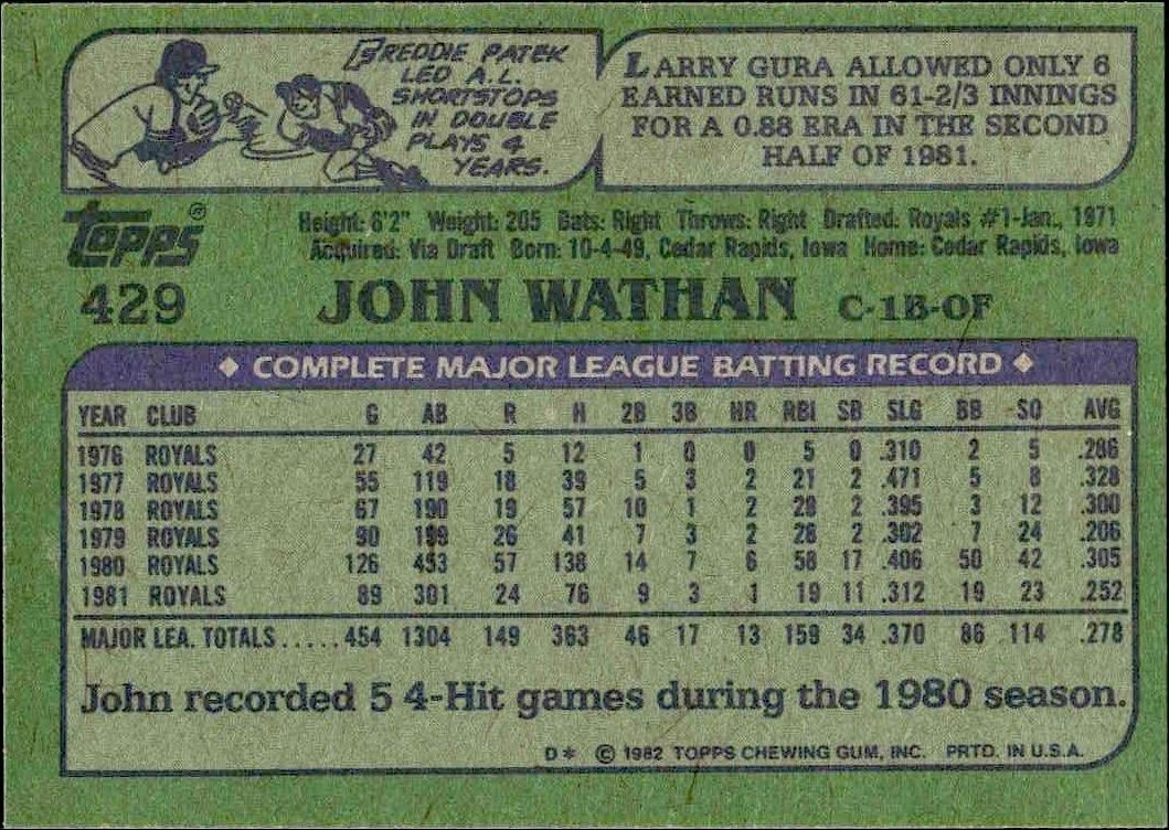 1982 Topps John Wathan #429 baseball trading card back