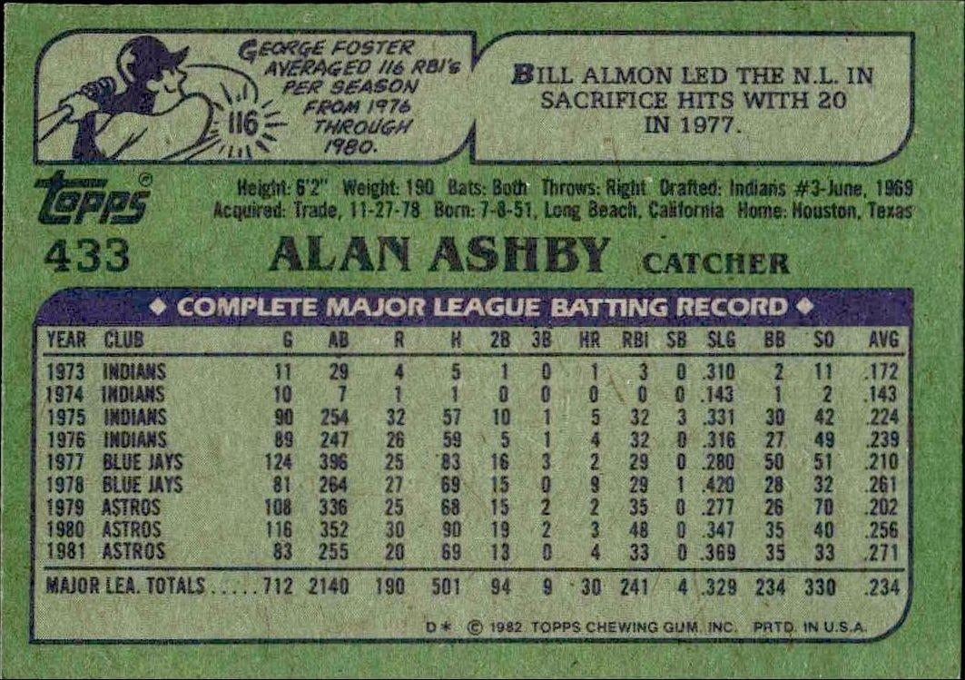 1982 Topps Alan Ashby #433 baseball trading card back