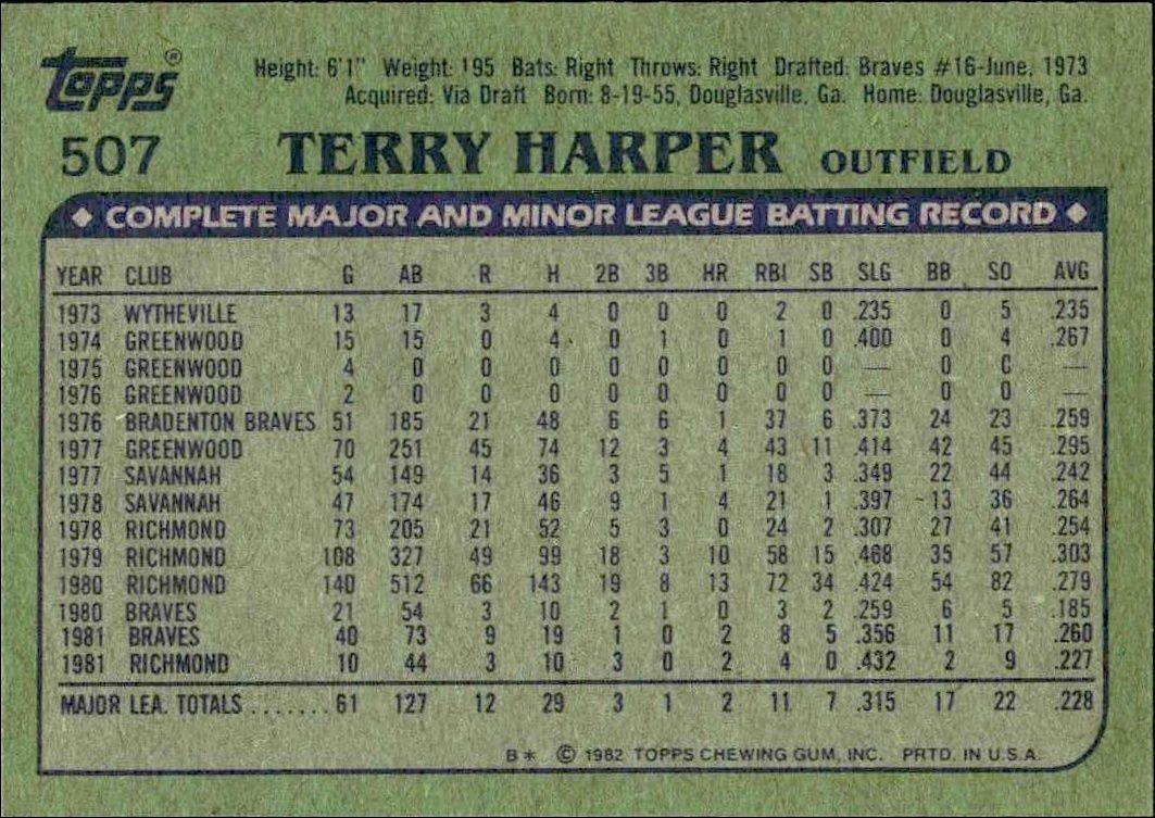 1982 Topps Terry Harper #507 baseball trading card back