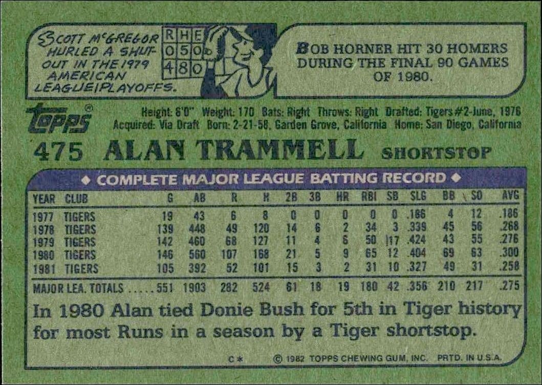 1982 Topps Alan Trammell #475 baseball trading card back