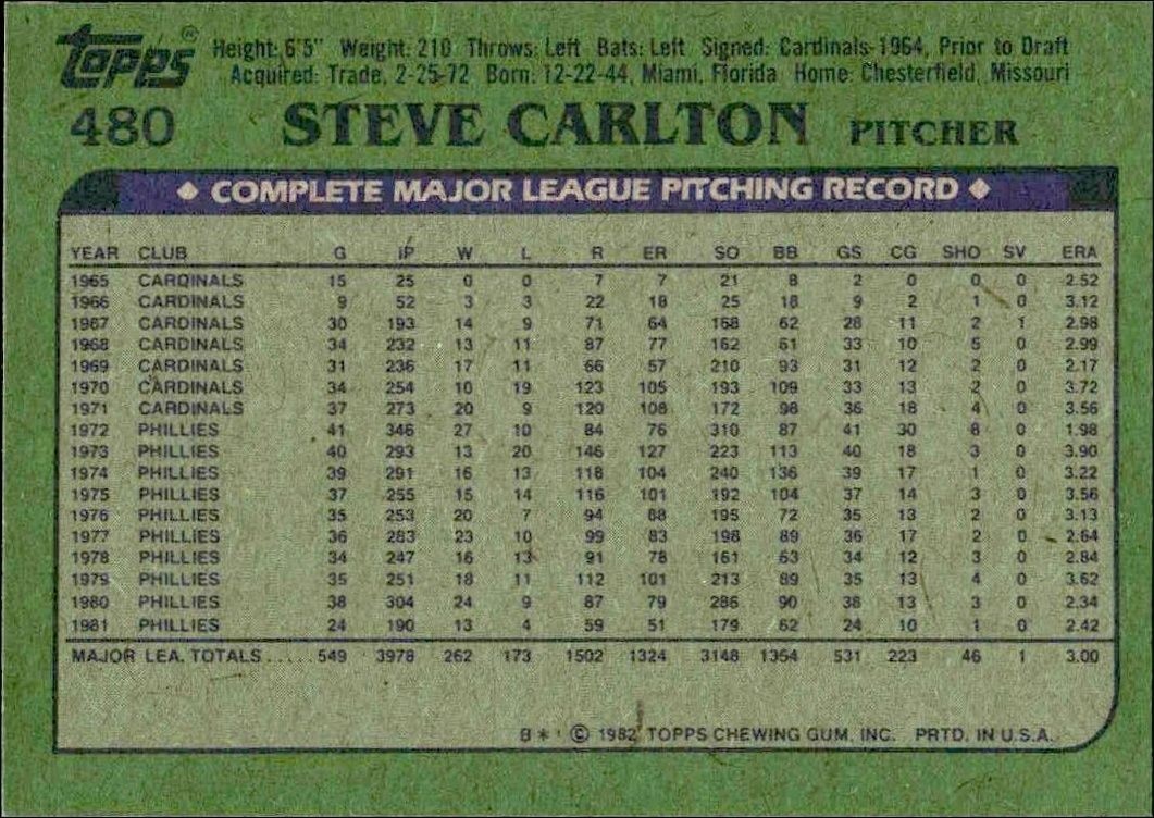 1982 Topps Steve Carlton #480 baseball trading card back