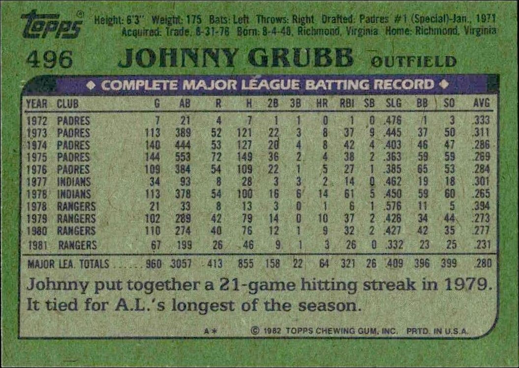 1982 Topps Johnny Grubb #496 baseball trading card back