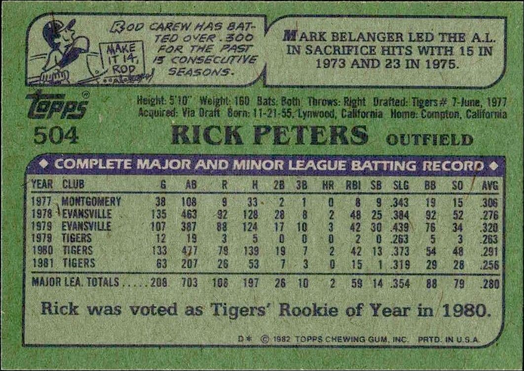 1982 Topps Rick Peters #504 baseball trading card back