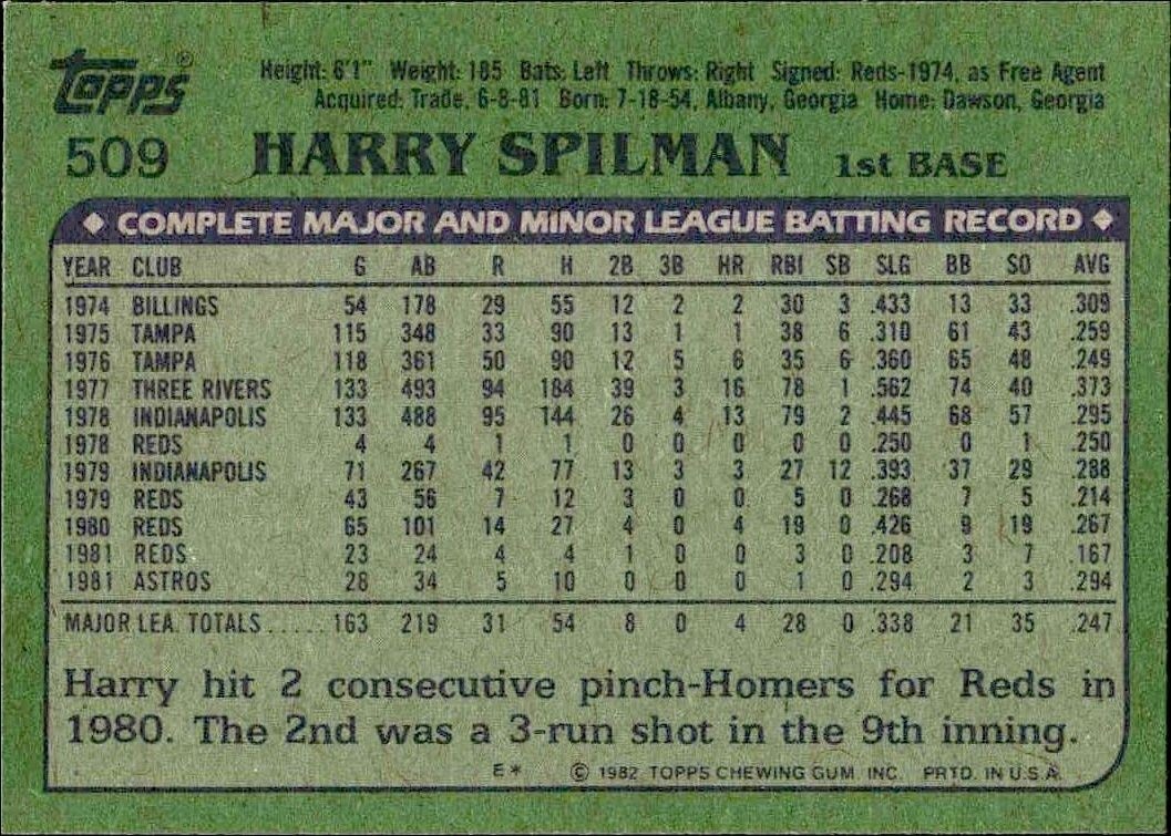 1982 Topps Harry Spilman #509 baseball trading card back
