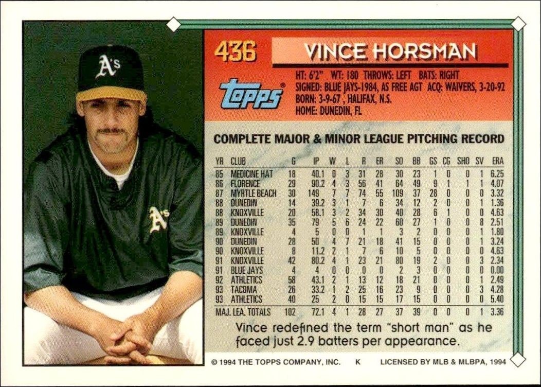 1994 Topps Gold Vince Horsman #436 baseball trading card back