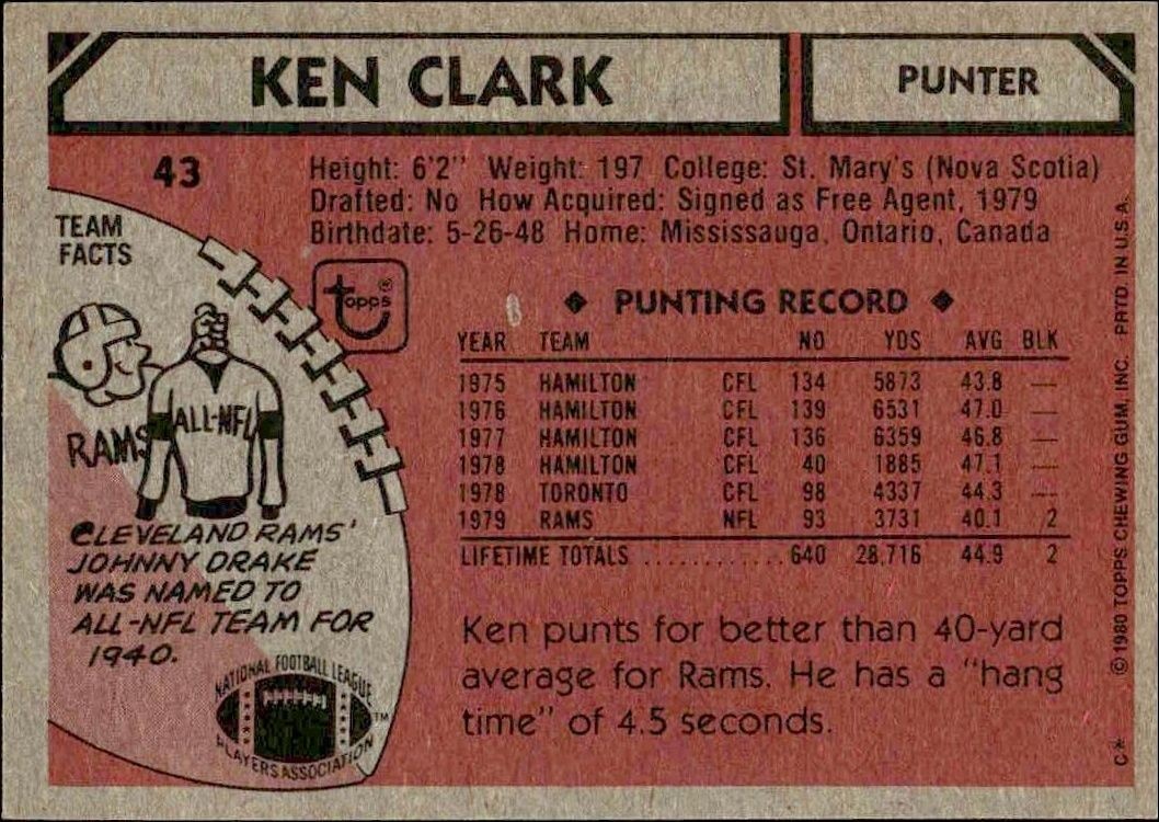 1980 Topps Ken Clark #43 football trading card back
