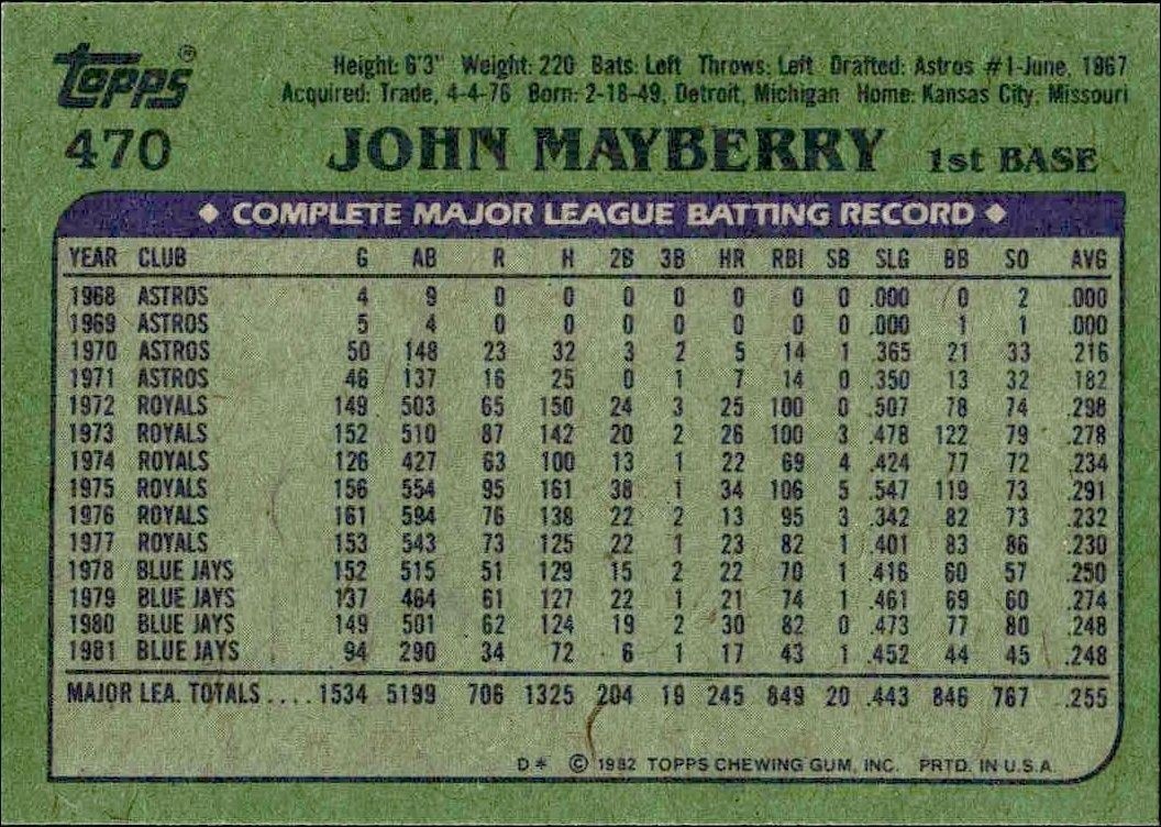1982 Topps John Mayberry #470 baseball trading card back
