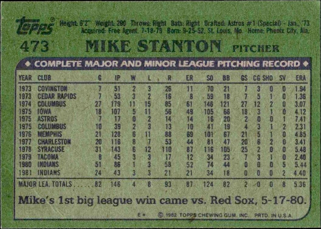 1982 Topps Mike Stanton #473 baseball trading card back