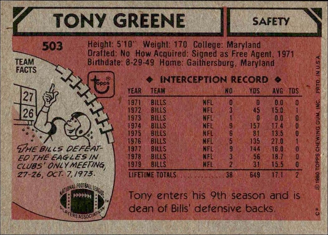 1980 Topps Tony Greene #503 football trading card back