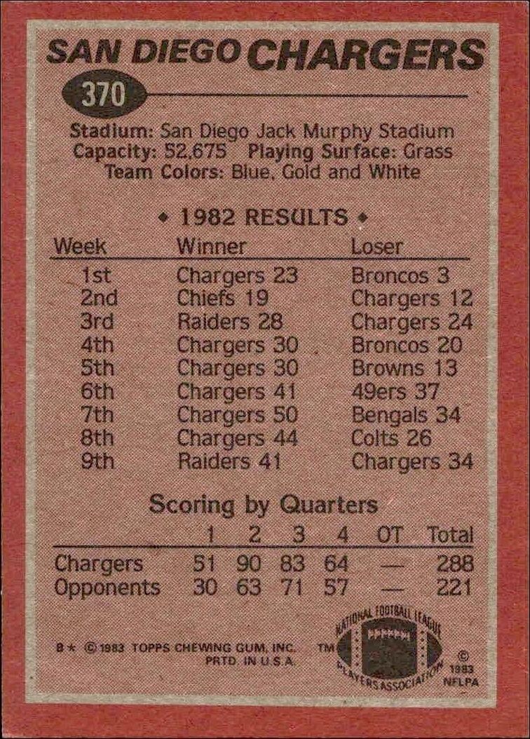1983 Topps Chuck Muncie #370 football trading card back